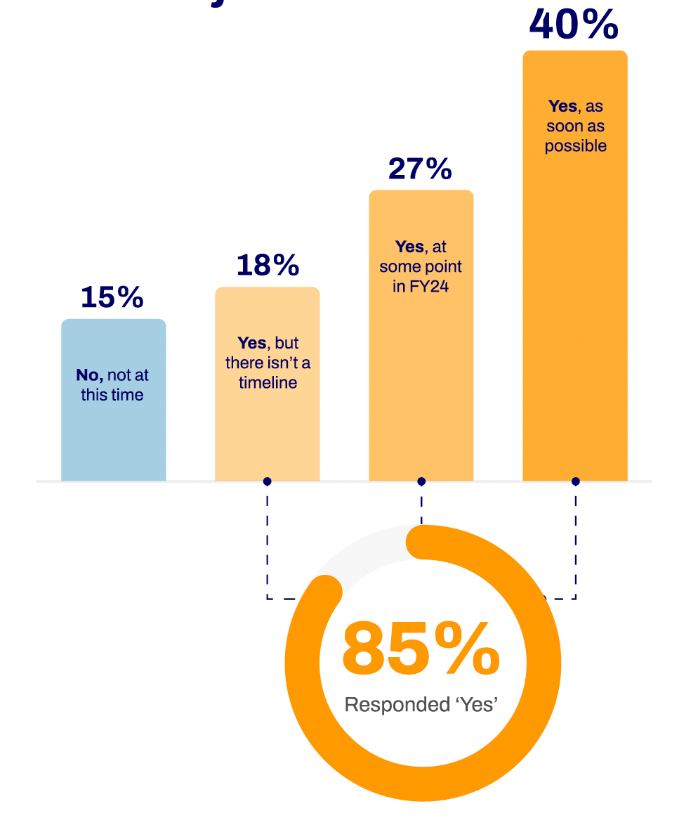 2024 State of AI investments